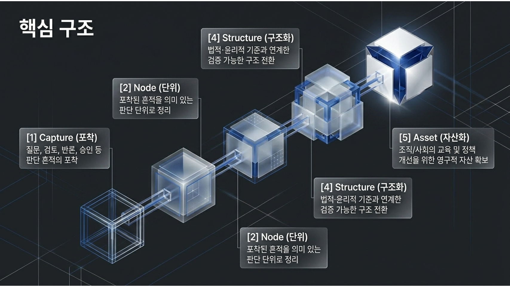 H-Box | Framework