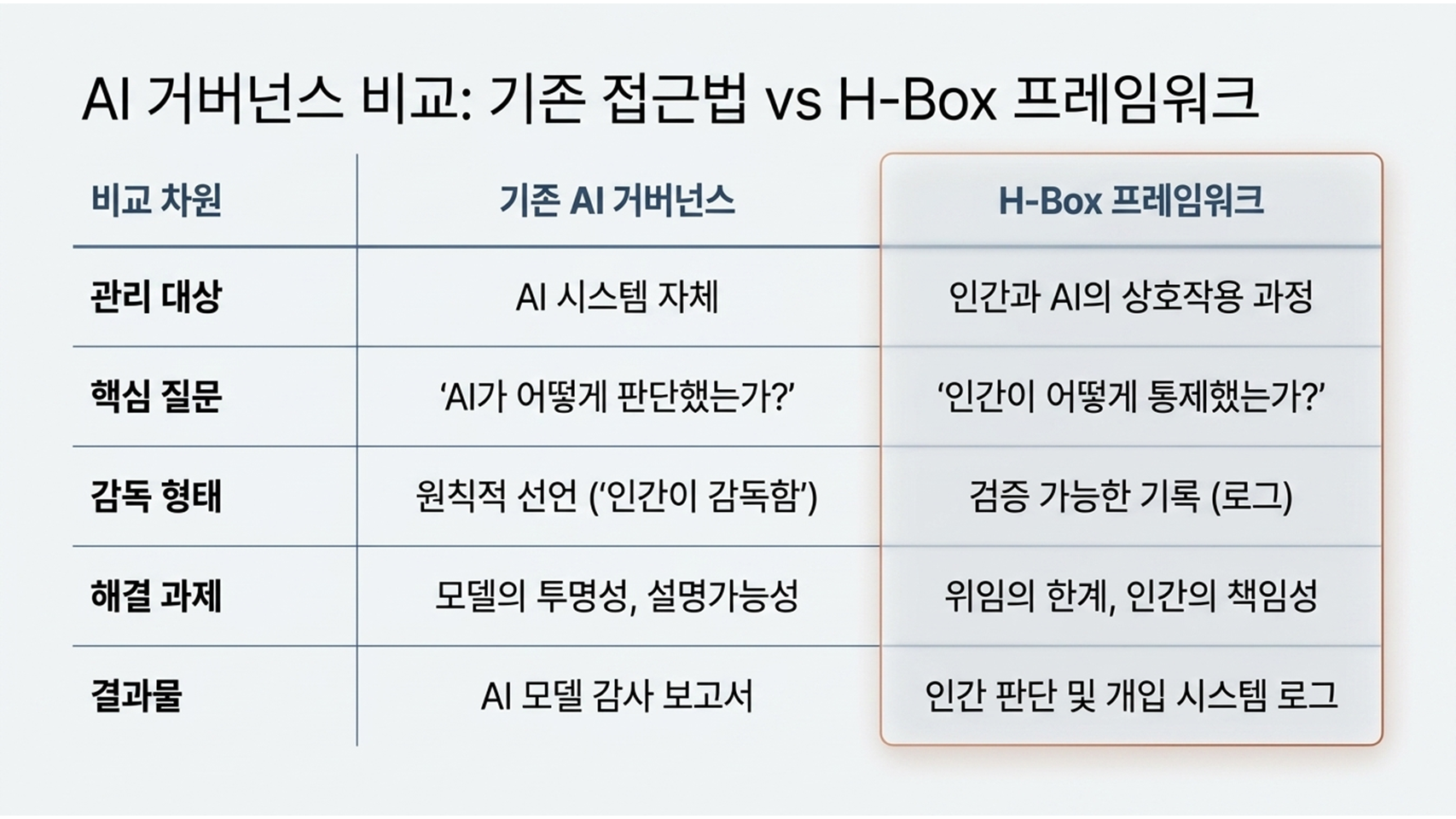 H-Box | home _ slide06