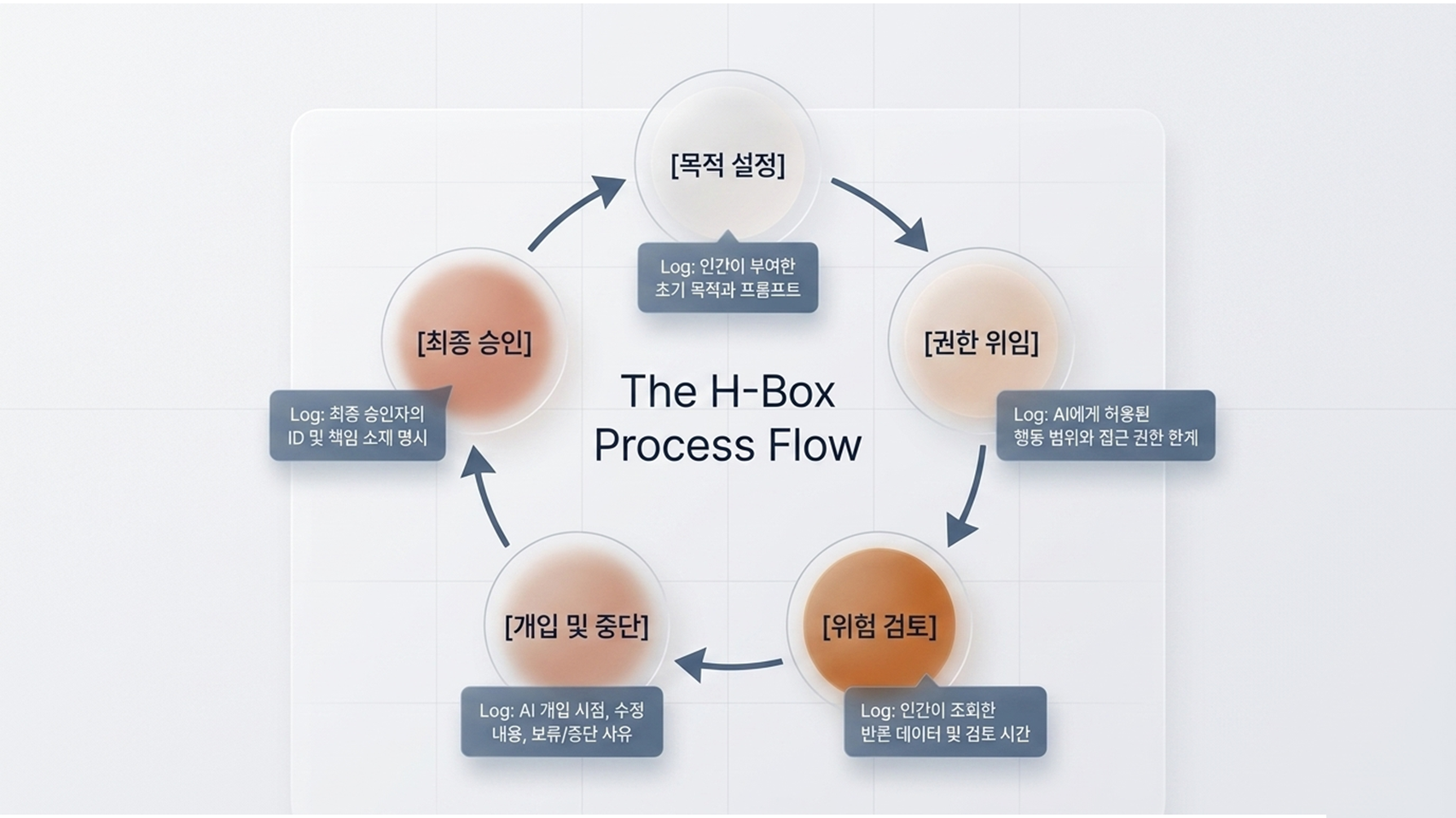 H-Box | home _ slide08