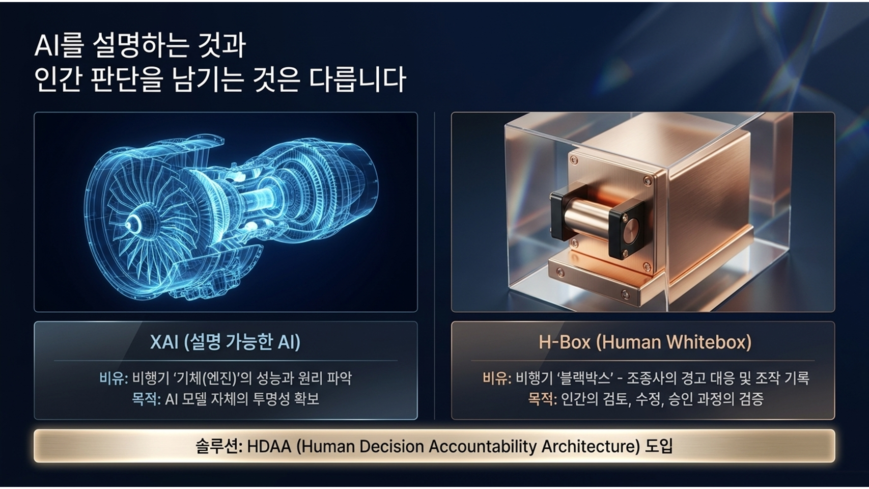 H-Box | Why